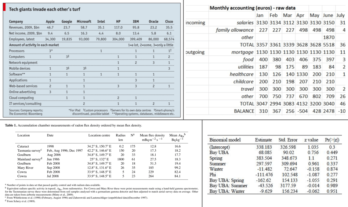 Introduction To Creating Gt Tables Gt